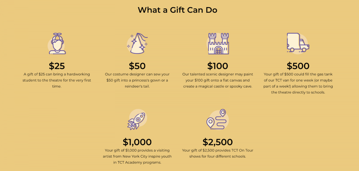 Screenshot of webpage featuring "what a gift can do" with different donation amounts and short description of what it provides the theatre